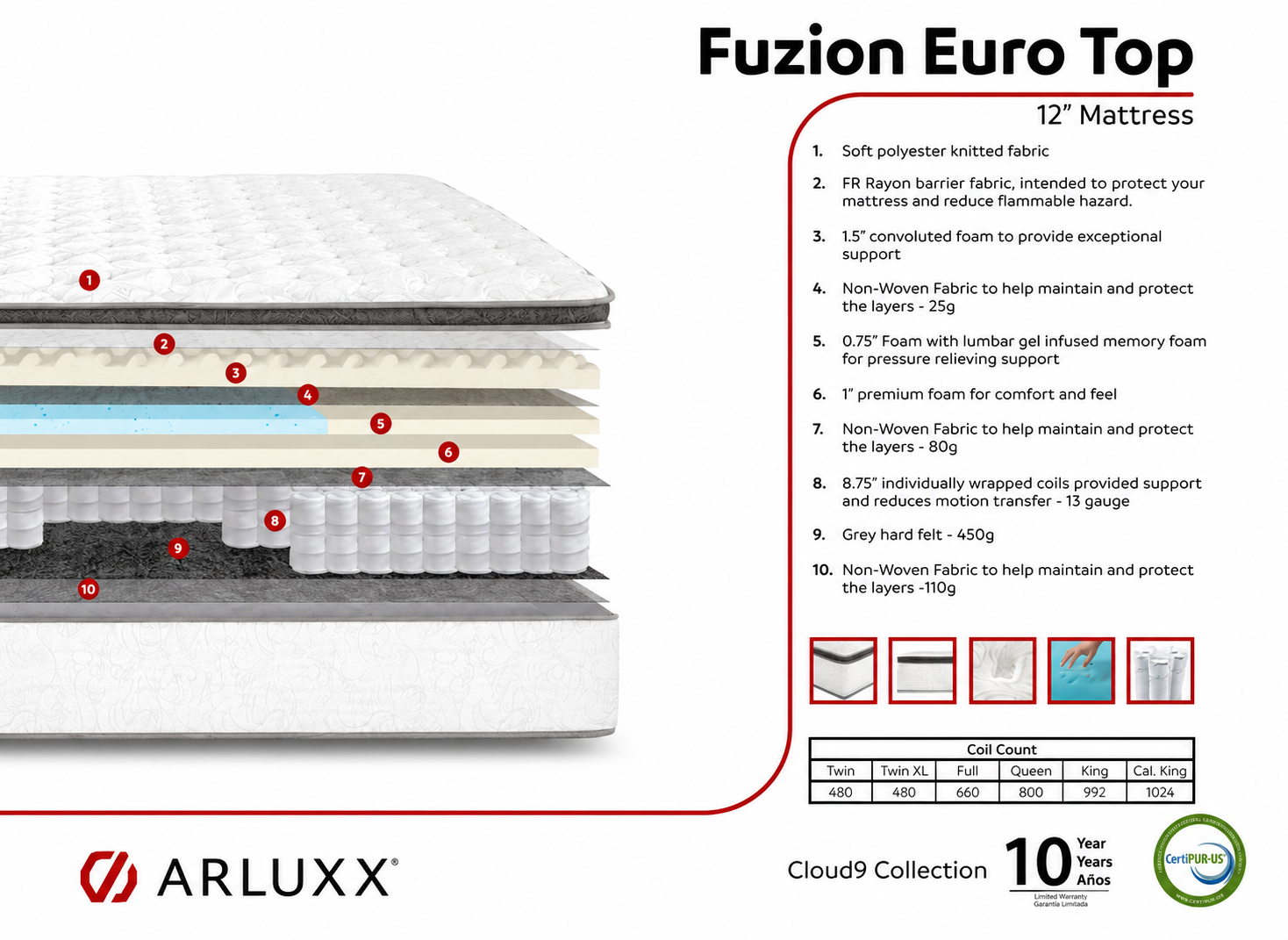 Fuzion 12 in. Mattress